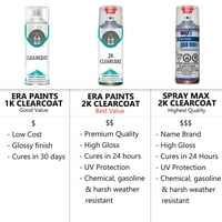 Za Volvo tačan podudarnost aerosol sprej za dodir up boju 2k Clearcoat i temeljni premaz - odaberite boju