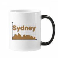 Koordinira obrisa City Sydney šalica Promjena boje šalice morpiranja hladnjaka osjetljiva 12oz