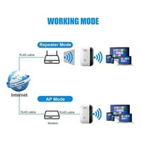 Randolph WiFi Extender 300Mbps mini wifi booster podržava više uređaja Osnovne internetske aplikacije