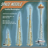 Seattle, Washington, Vremenska linija za izgradnju prostora igle